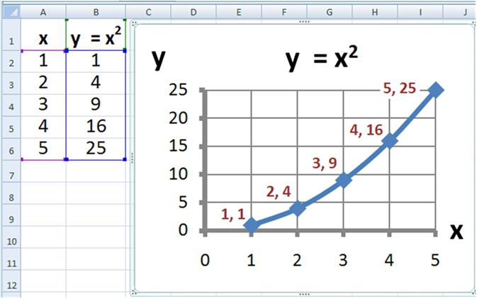 Λεπτομέρειες σχετικά με τον τρόπο αλλαγής γραμμάτων στο Excel σε γράμματα